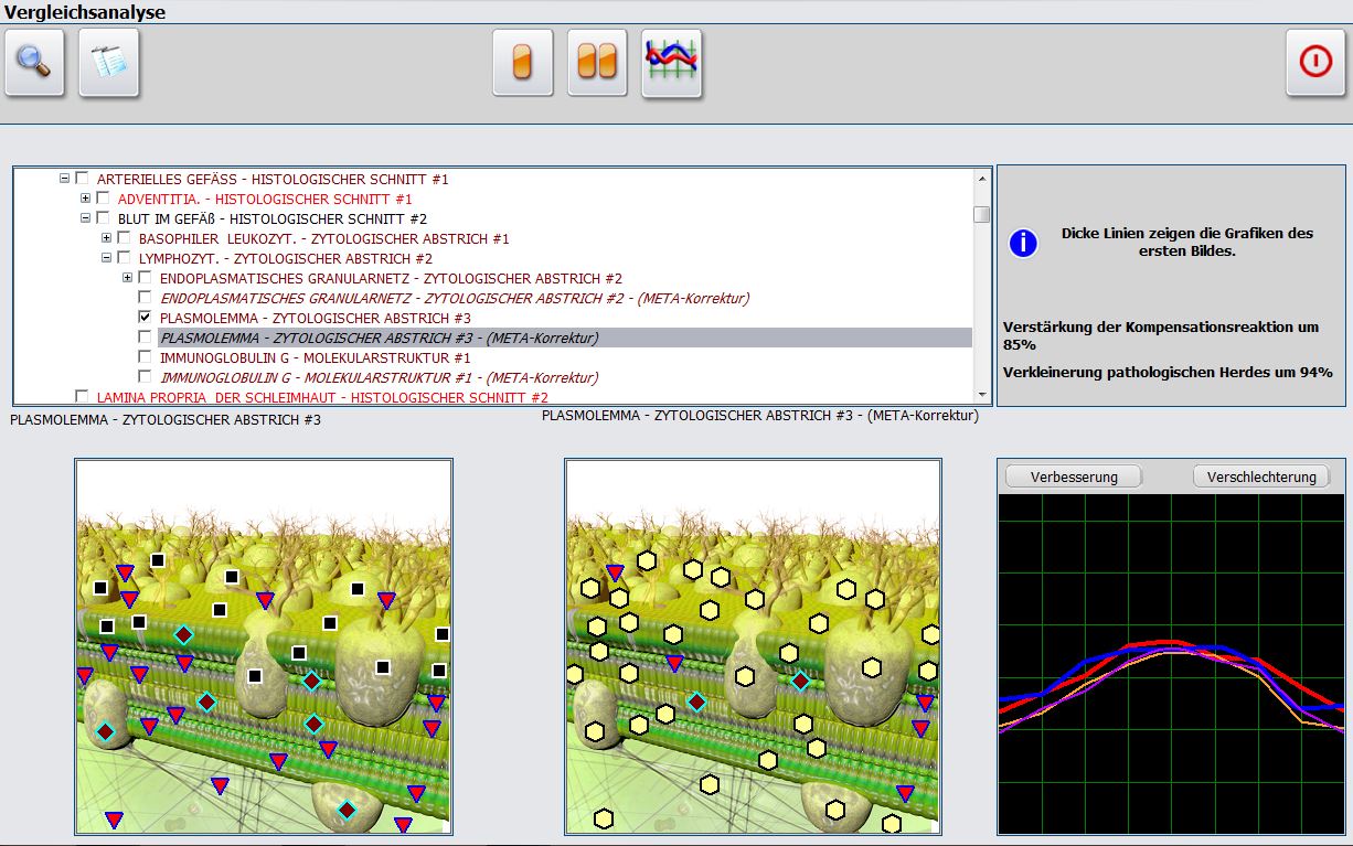 Vergleichsanalyse nichtlineare Therapie
